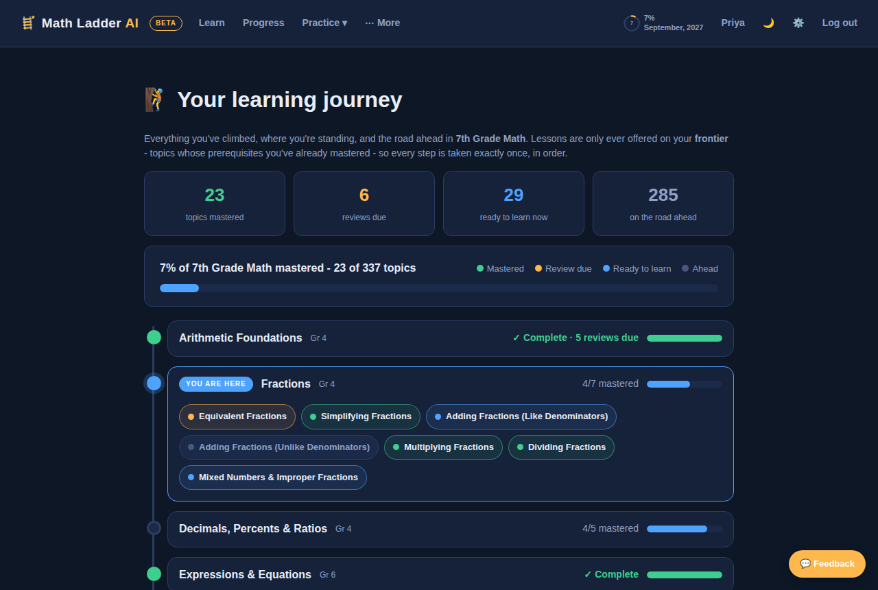 The knowledge graph in Math Ladder AI: every topic knows what it is built on